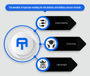 Facts about defense and military injection molding