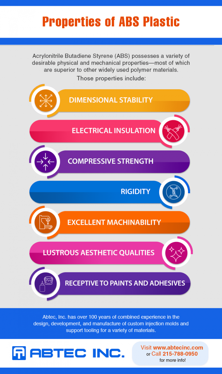 11-2019-infographic-properties-of-abs-plastic-abtec-abtec-inc